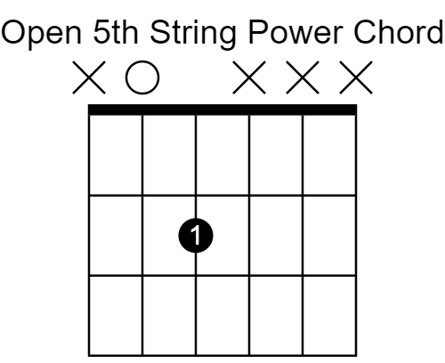 Open 5th string power chord.