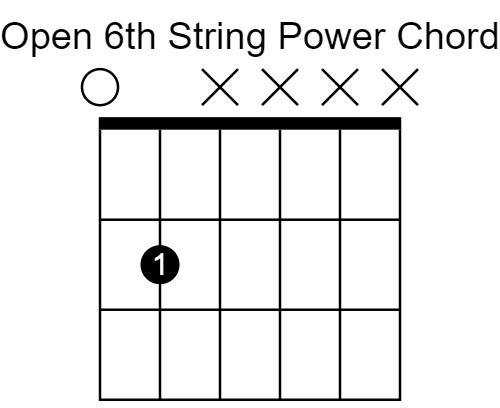 Open sixth string power chord.