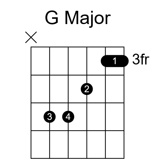 Image of partial barre G Major chord with the 3rd fret indicated as the starting fret and an X to show a string is not played.